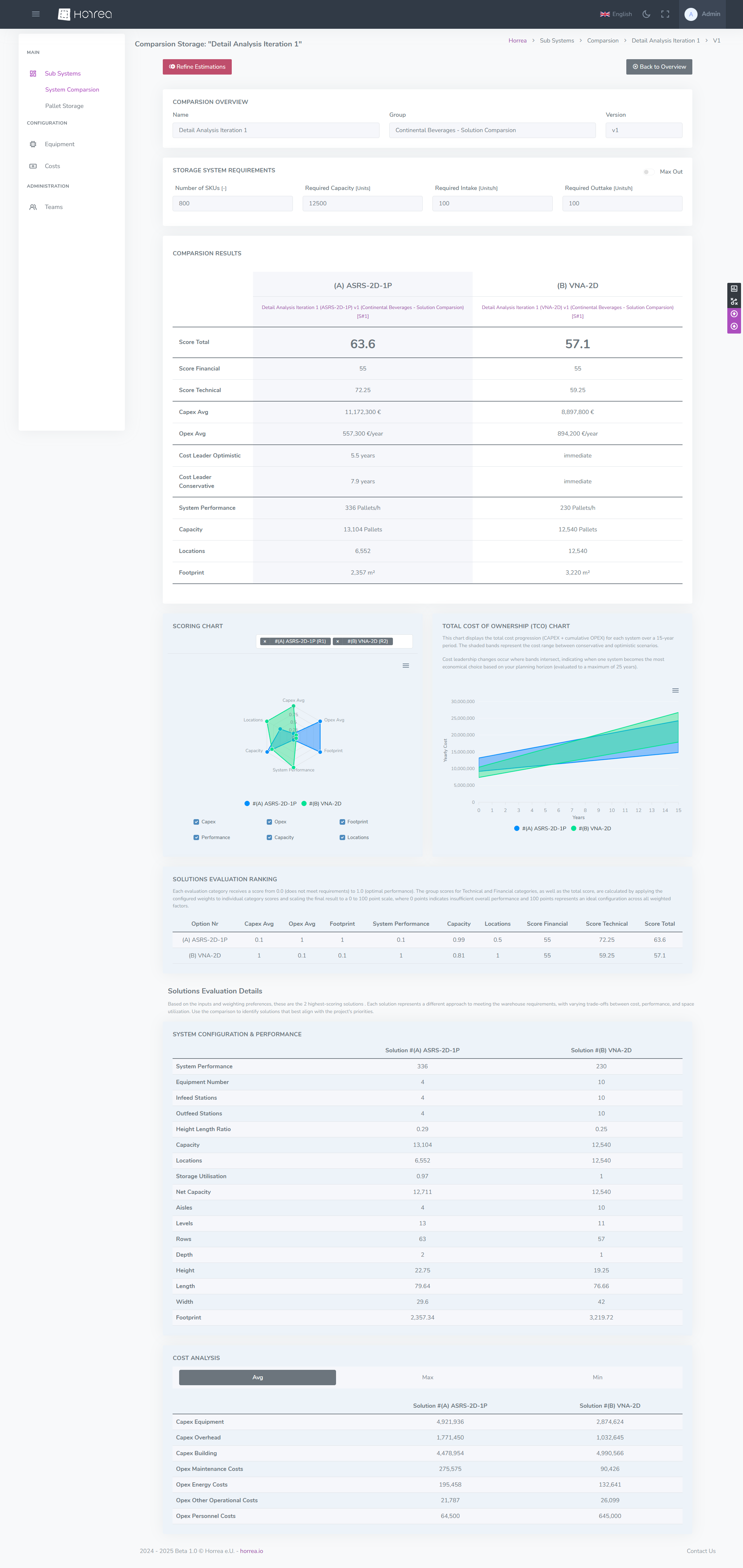 Analysis Results Dashboard - Full View