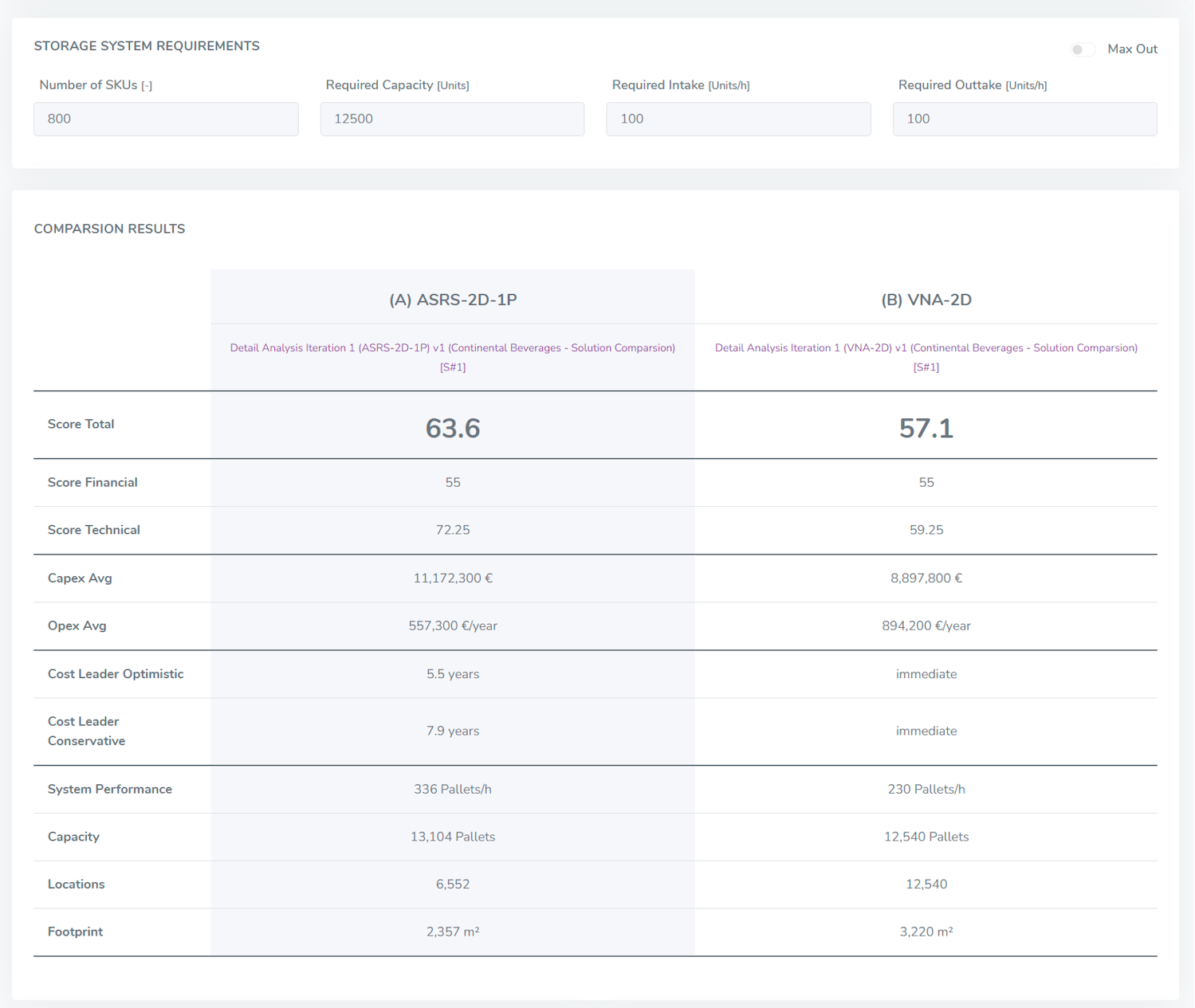 Analysis Results Dashboard